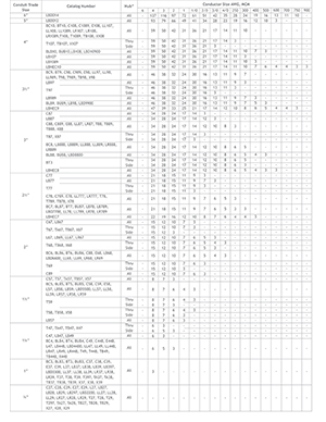 Conduit Fill Chart for Electrical Projects